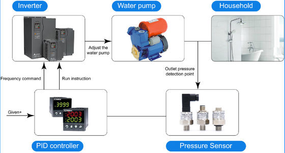 Tiêu thụ chi phí thấp Cảm biến áp suất 0,5-4,5V 0-5V cho nhiên liệu nước khí