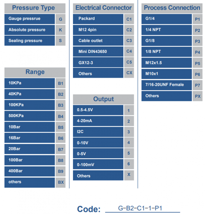 Cảm biến áp suất nhiên liệu 1/8NPT 5V 5-200 PSI cho dầu, không khí, nước 0